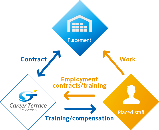 About our organization